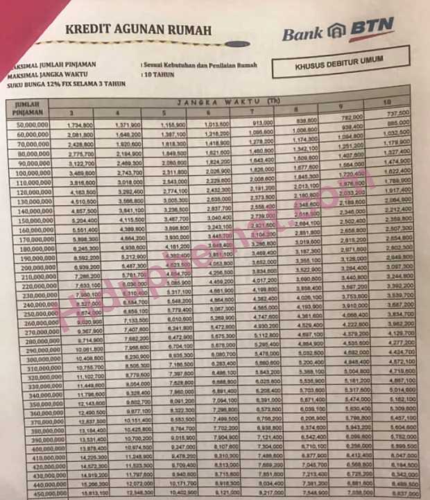 Detail Tabel Pinjaman Jaminan Sertifikat Rumah Nomer 37