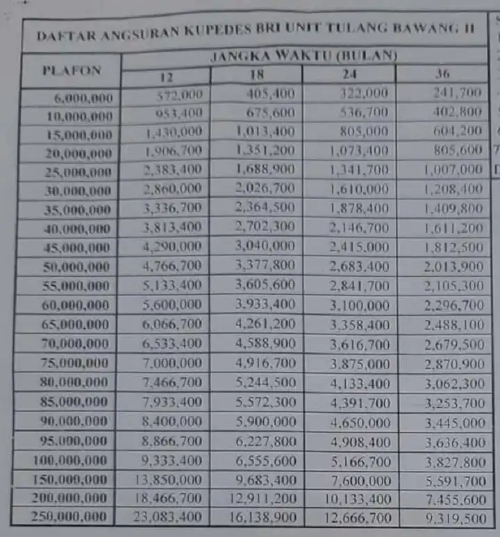 Detail Tabel Pinjaman Pegadaian Jaminan Sertifikat Rumah Nomer 9