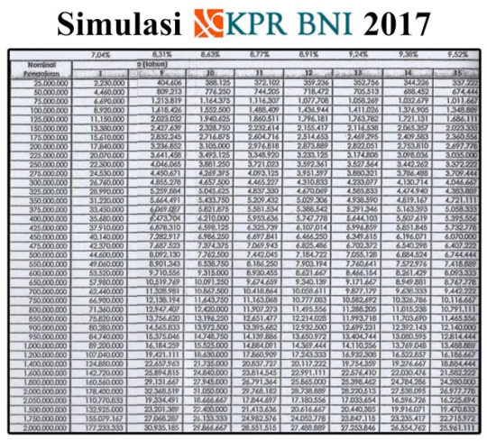 Detail Tabel Pinjaman Pegadaian Jaminan Sertifikat Rumah Nomer 38