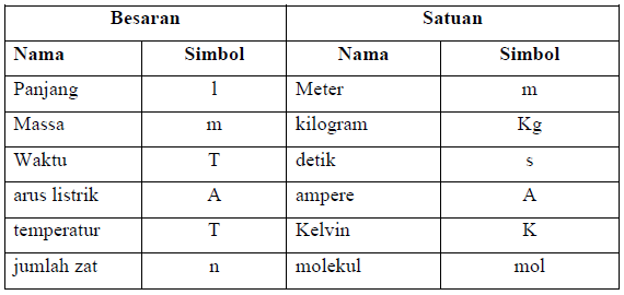 Detail Tabel Satuan Listrik Nomer 11