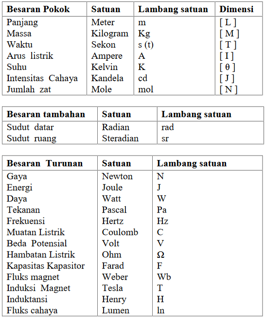 Detail Tabel Satuan Listrik Nomer 19