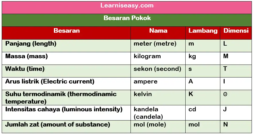 Detail Tabel Satuan Listrik Nomer 21