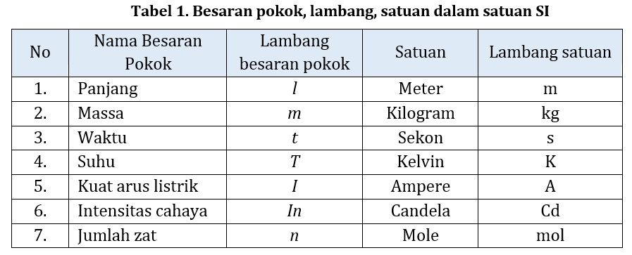 Detail Tabel Satuan Listrik Nomer 27