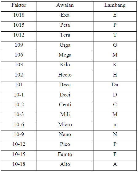 Detail Tabel Satuan Listrik Nomer 28