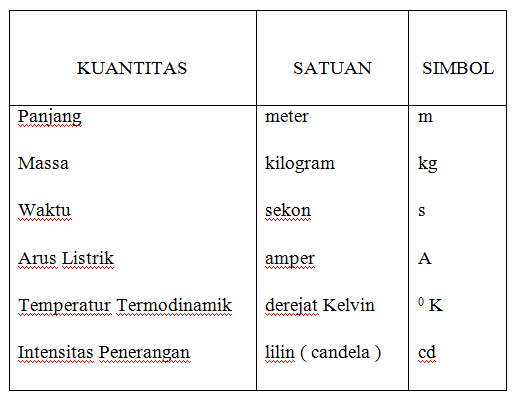 Detail Tabel Satuan Listrik Nomer 36