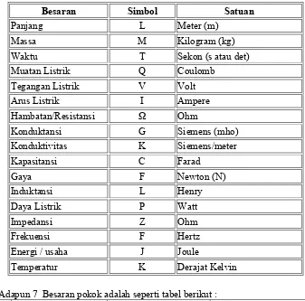 Detail Tabel Satuan Listrik Nomer 37