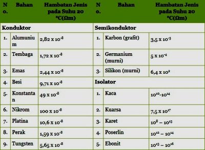 Detail Tabel Satuan Listrik Nomer 39