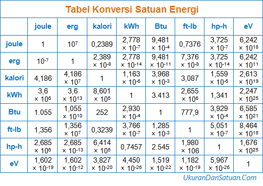 Detail Tabel Satuan Listrik Nomer 41