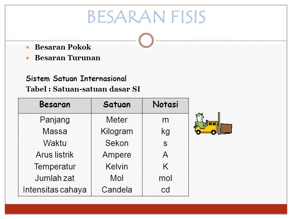 Detail Tabel Satuan Listrik Nomer 50