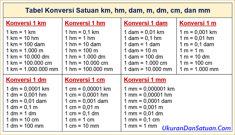 Tabel Satuan Panjang 52 Koleksi Gambar tabel-satuan-panjang-52-koleksi-gambar