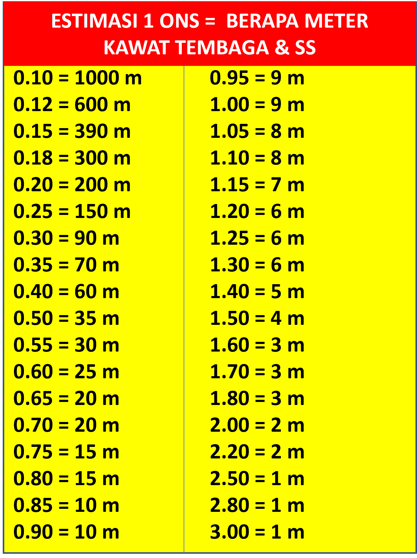 Detail Tabel Ukuran Kabel Ties Nomer 30