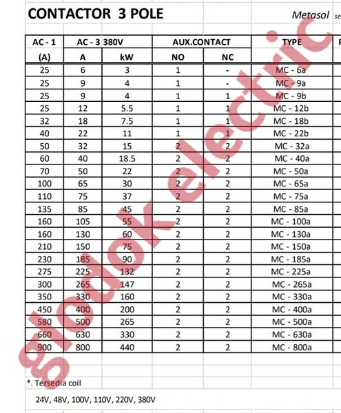 Detail Tabel Ukuran Kontaktor Schneider Nomer 4