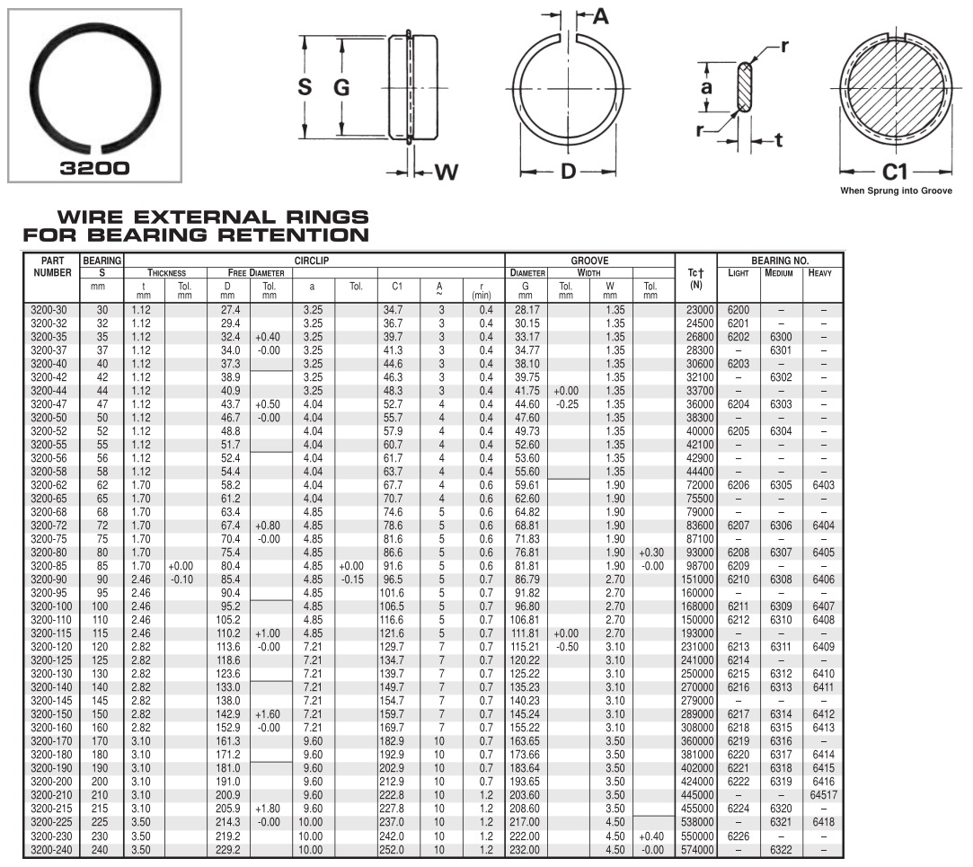 Tabel Ukuran Snap Ring - KibrisPDR