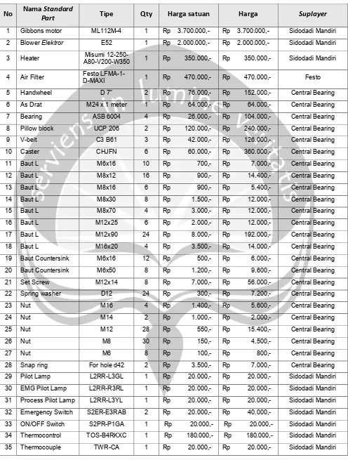 Detail Tabel Ukuran Snap Ring Nomer 26