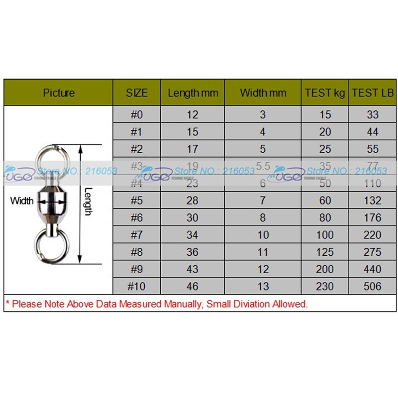 Detail Tabel Ukuran Snap Ring Nomer 33