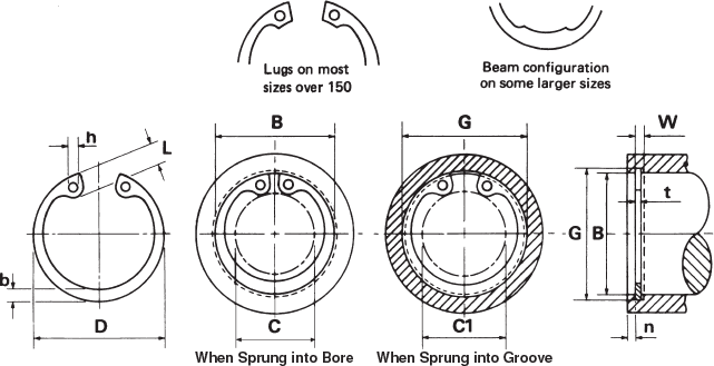 Detail Tabel Ukuran Snap Ring Nomer 5