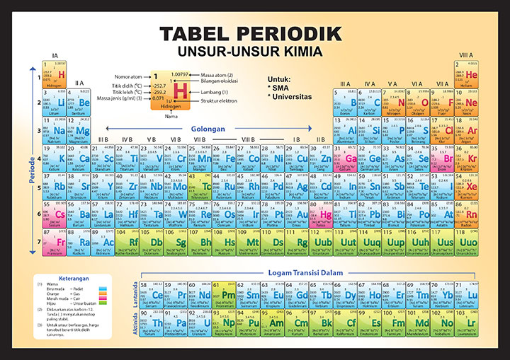 Detail Tabel Unsur Periodik Lengkap Nomer 4