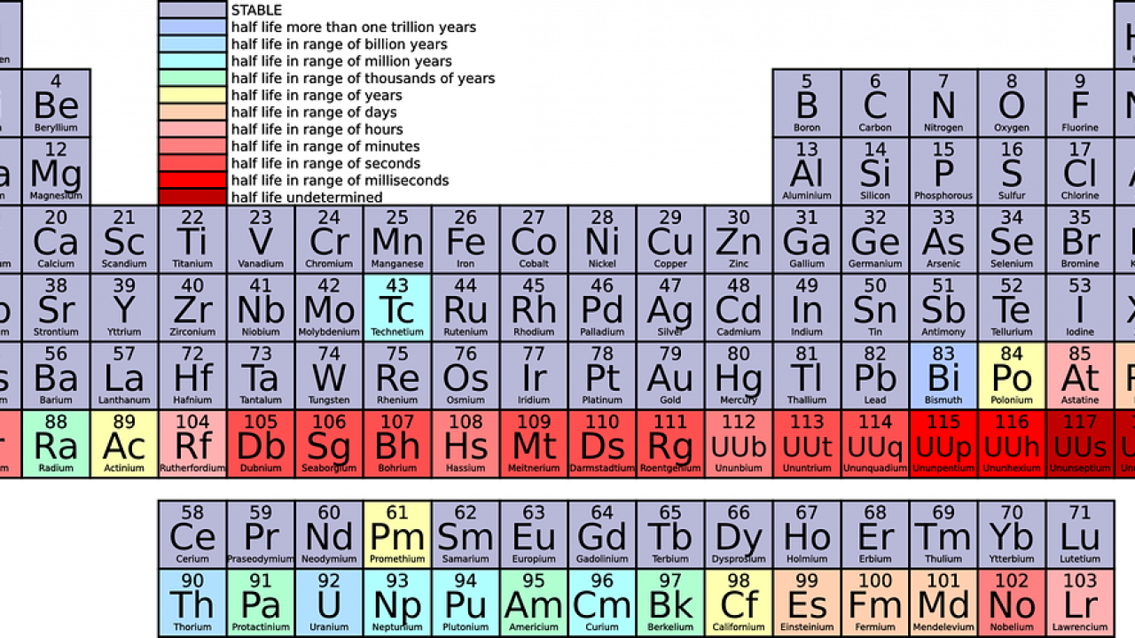 Detail Tabel Unsur Periodik Lengkap Nomer 51