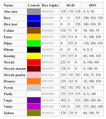 Detail Tabel Warna Cmyk Nomer 8