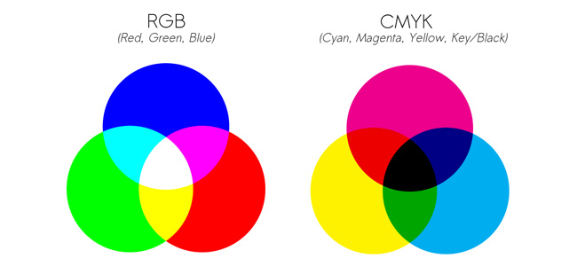 Detail Tabel Warna Cmyk Nomer 20