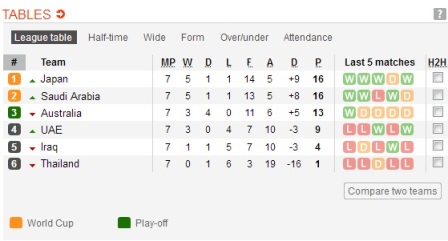 Detail Table Piala Dunia 2018 Nomer 35