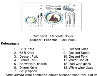 Detail Table Set Up Elaborate Nomer 22