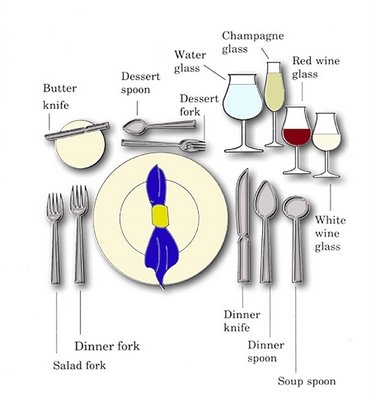 Detail Table Set Up Elaborate Nomer 32