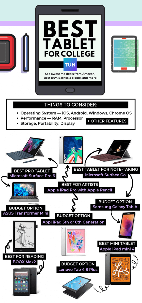 Detail Tablet Yang Bagus Untuk Menggambar Nomer 55