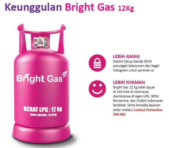 Detail Tabung Gas 12 Kg Png Nomer 33