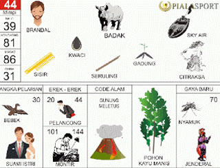 Detail Tafsir Mimpi 2 Angka Bergambar Nomer 5