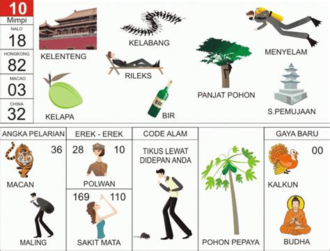 Detail Tafsir Mimpi Fajar Pakong Nomer 19