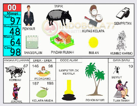 Detail Tafsir Mimpi Fajar Pakong Nomer 45