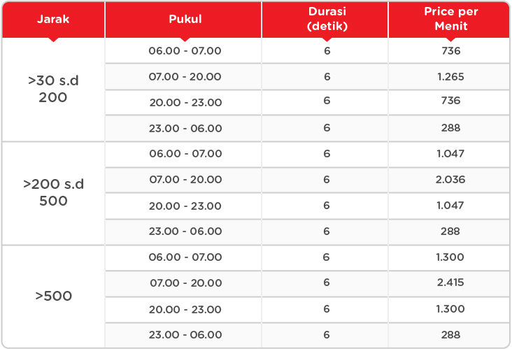 Detail Tagihan Telepon Rumah Nomer 24