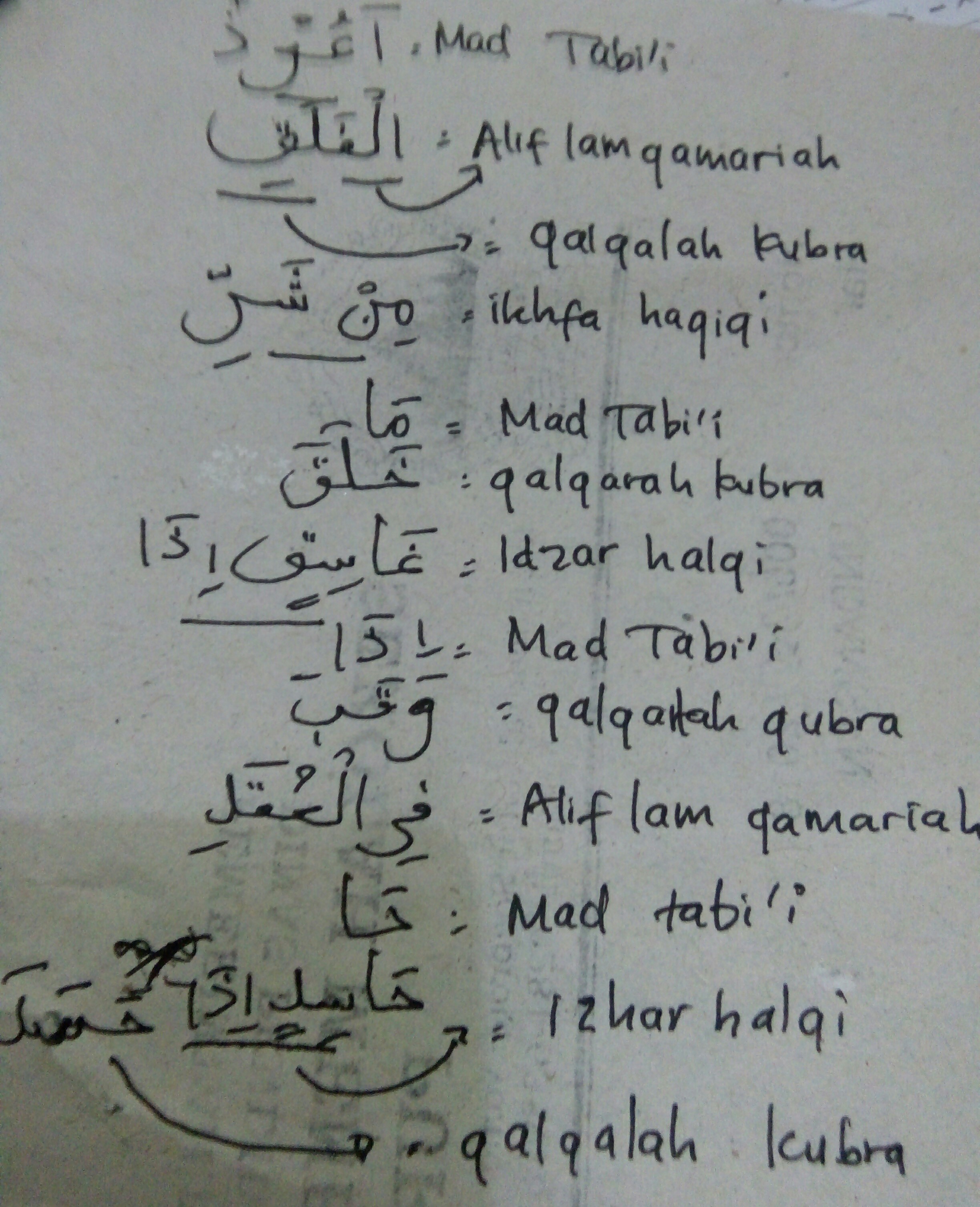 Detail Tajwid Surah Al Falaq Nomer 7