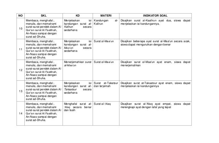 Detail Tajwid Surat Ad Dhuha Nomer 16