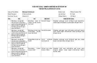 Detail Tajwid Surat Ad Dhuha Nomer 23