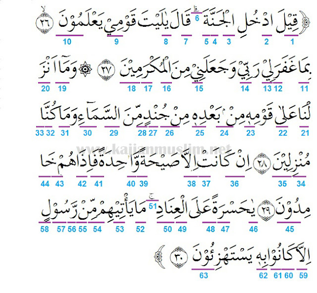 Detail Tajwid Surat Al Baqarah Ayat 83 Nomer 29