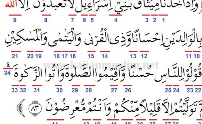 Detail Tajwid Surat Al Baqarah Ayat 83 Nomer 51