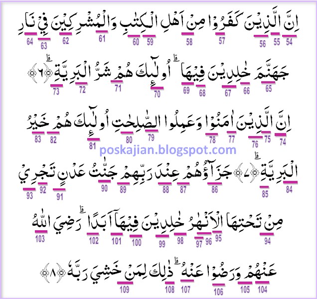 Detail Tajwid Surat Al Bayyinah Nomer 4