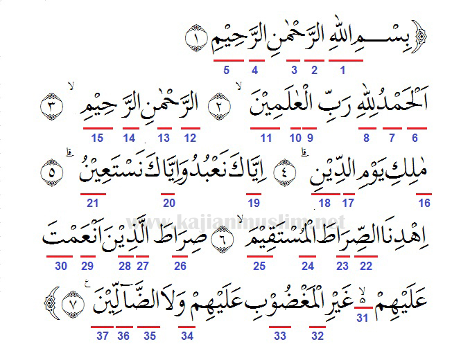 Detail Tajwid Surat Al Fatihah Nomer 2