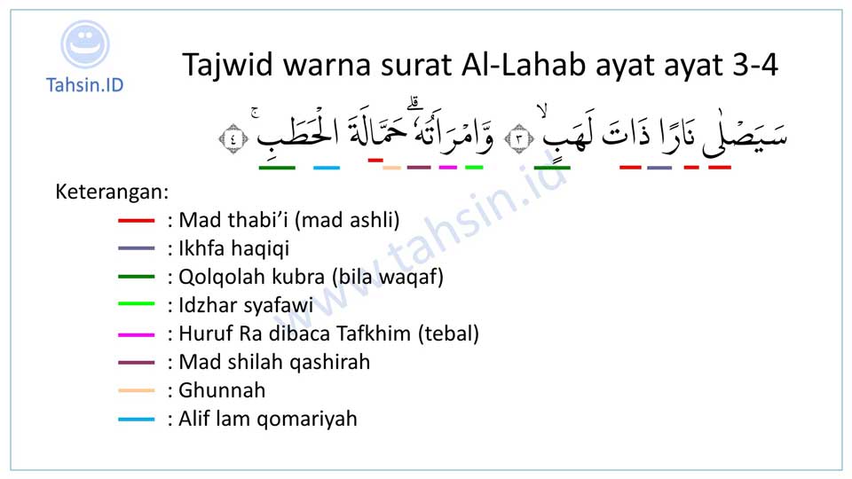 Detail Tajwid Surat Al Lahab Nomer 11