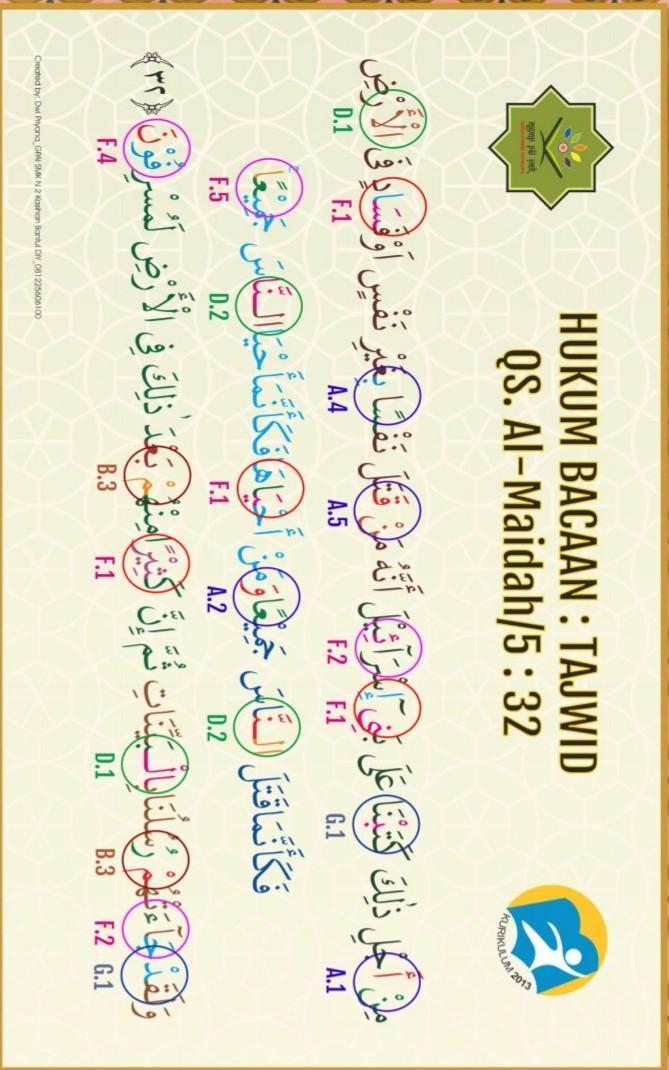 Detail Tajwid Surat Al Maidah Ayat 5 Nomer 36