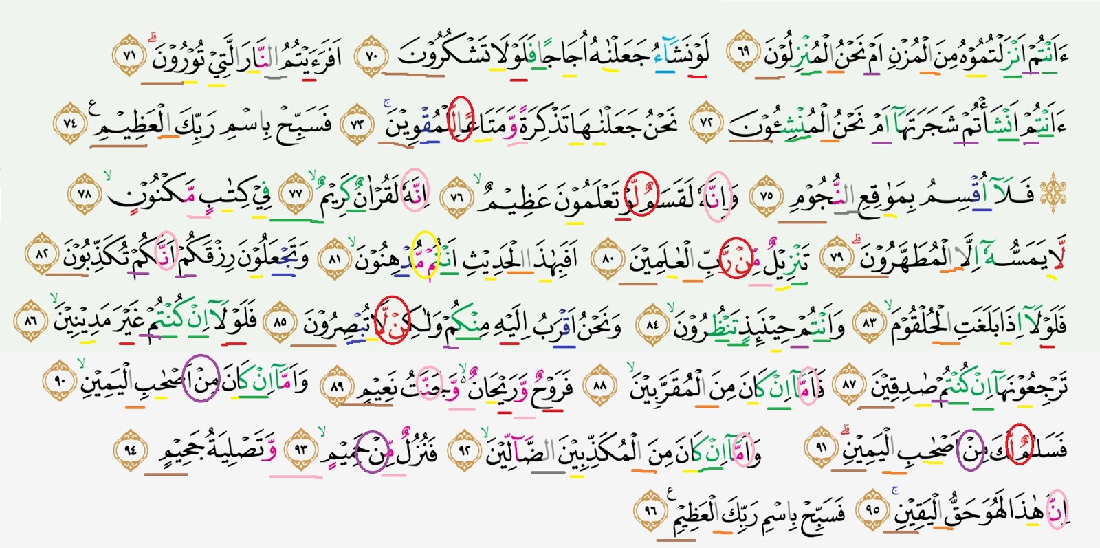 Detail Tajwid Surat Al Waqiah Ayat 1 10 Nomer 7