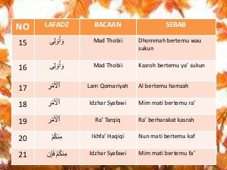 Detail Tajwid Surat An Nisa Nomer 17