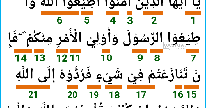 Detail Tajwid Surat An Nisa Nomer 29