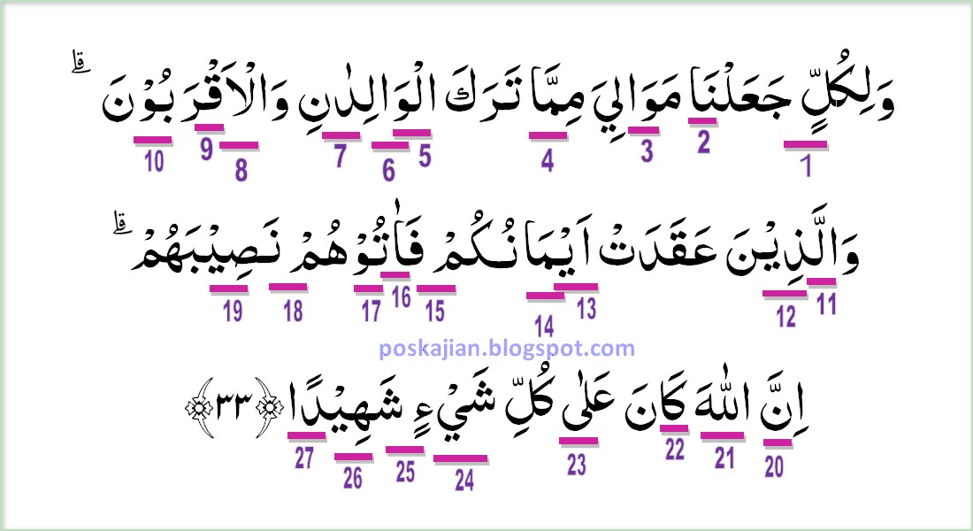 Detail Tajwid Surat An Nisa Nomer 48