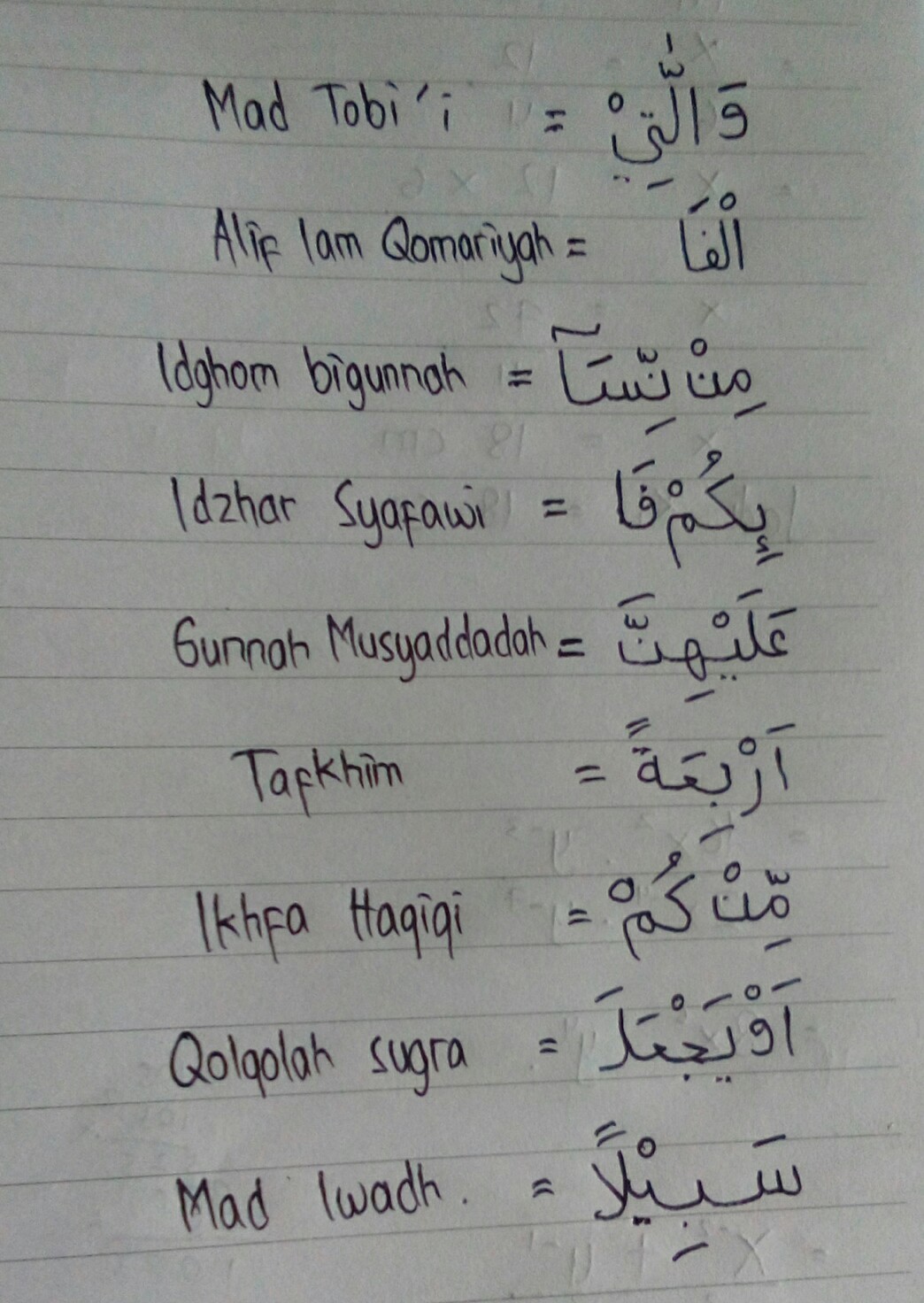 Detail Tajwid Surat An Nisa Nomer 8