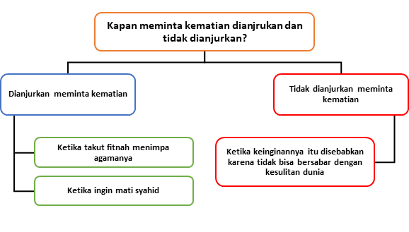 Detail Takut Akan Kematian Nomer 42