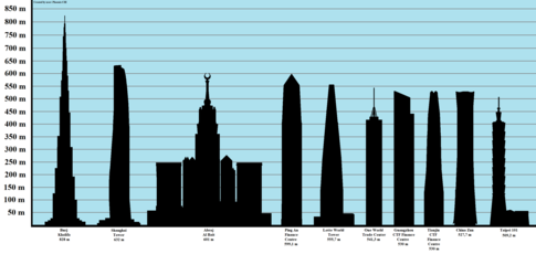 Detail Tall Building Image Nomer 11