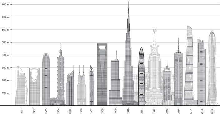 Detail Tall Building Image Nomer 35